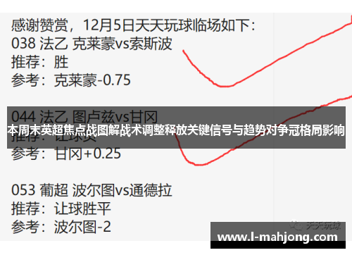 本周末英超焦点战图解战术调整释放关键信号与趋势对争冠格局影响 本周末英超焦点战图解战术调整释放关键信号与趋势对争冠格局影响