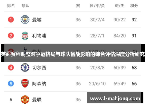 英超赛程调整对争冠格局与球队备战影响的综合评估深度分析研究